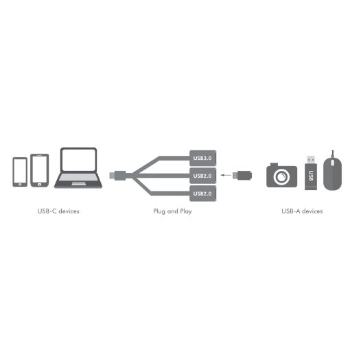 USB-C Hub 3-port - Image 3