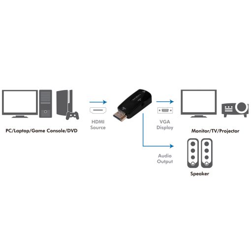 HDMI-hane -> VGA-hona + ljud - Image 10