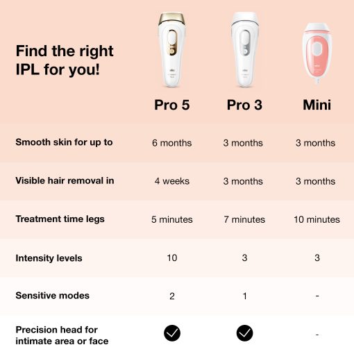 IPL Silk-expert Mini PL1014 IPL - Image 5