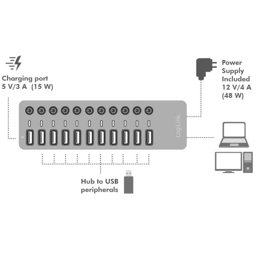 USB-hub 10+1-port med separata På/Av-knappar USB 3.2 Gen 1 - Image 18