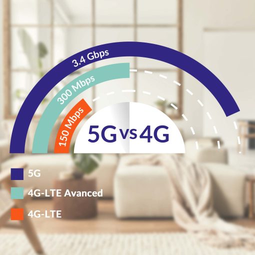 5G-Router WiFi6 AX3000 - Image 22