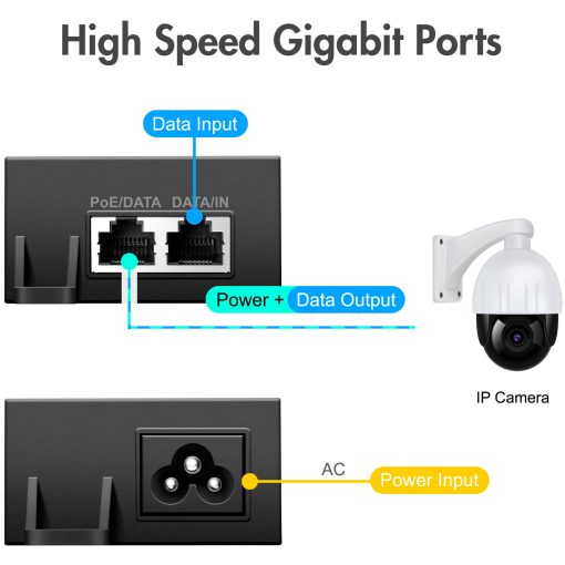 Gigabit PoE++ Injector 60W IEEE802.3af/at/bt - Image 10