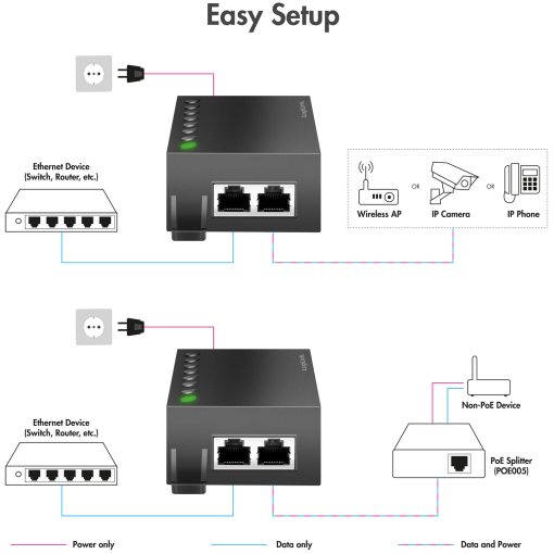 Gigabit PoE++ Injector 60W IEEE802.3af/at/bt - Image 15