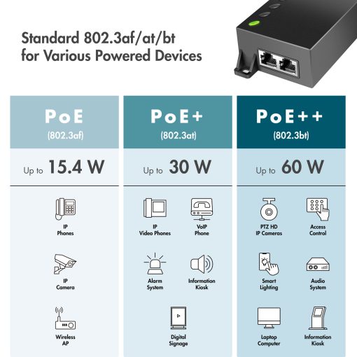 Gigabit PoE++ Injector 60W IEEE802.3af/at/bt - Image 6