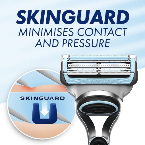 Rakblad Skinguard 4st - Image 10