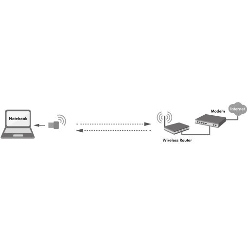 USB 2.0 Wifi-adapter AC 600Mbit/s - Image 11