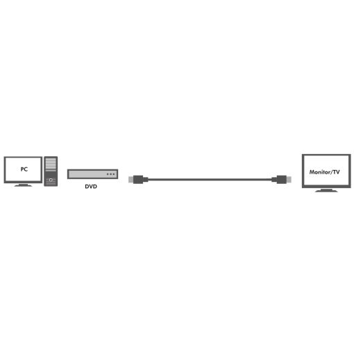 Aktiv HDMI-kabel High Speed w Ethernet 4K 15m - Image 4