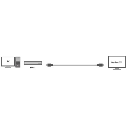 Aktiv HDMI-kabel High Speed w Ethernet 4K 20m - Image 3