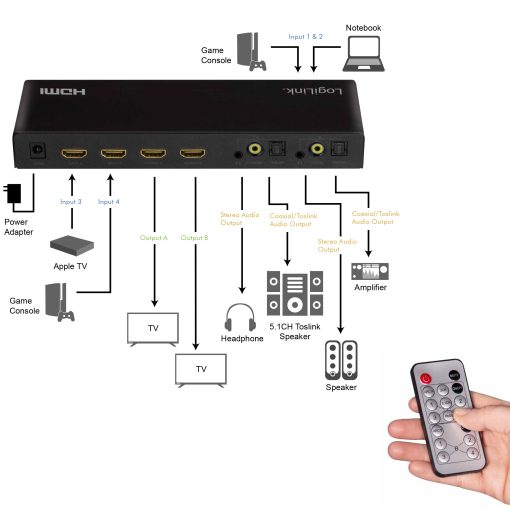 HDMI Matrix-switch 4K/60Hz ARC HDCP HDR CEC - Image 18