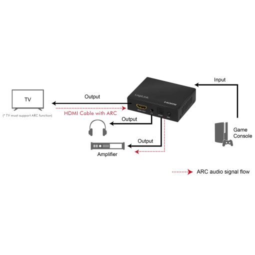HDMI Audio extractor 2/5.1CH 4K ARC HDR SPDIF - Image 5
