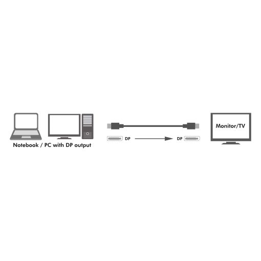 DisplayPort-kabel 1.4 8K/4K 3m - Image 9